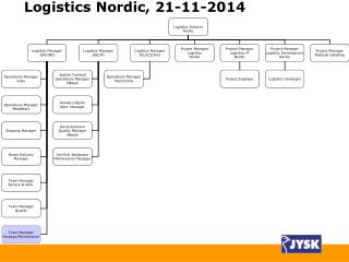 Logistics Nordic, 21-11-2014