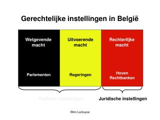 Gerechtelijke instellingen in België