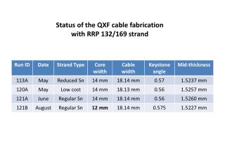 Status of the QXF cable fabrication with RRP 132/169 strand