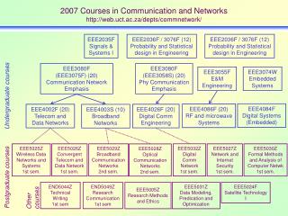 2007 Courses in Communication and Networks web.uct.ac.za/depts/commnetwork/