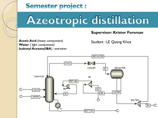 Azeotropic distillation