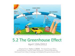 5.2 The Greenhouse E ffect