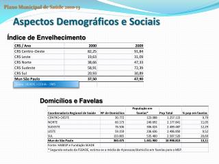 Aspectos Demográficos e Sociais