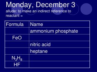 Monday, December 3 allude: to make an indirect reference to reactant =