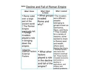 Decline and Fall of Roman Empire