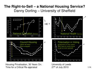 The Right-to-Sell – a National Housing Service? Danny Dorling – University of Sheffield