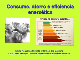 Consumo, aforro e eficiencia enerxética