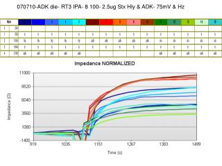 070710-ADK die- RT3 IPA- 8 100- 2.5ug Stx Hly &amp; ADK- 75mV &amp; Hz