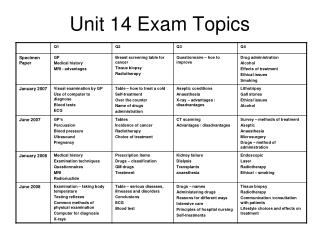 Unit 14 Exam Topics