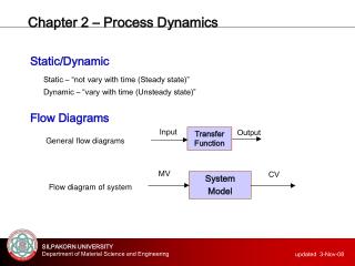 Chapter 2 – Process Dynamics