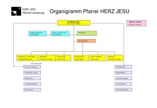Organigramm Pfarrei HERZ JESU