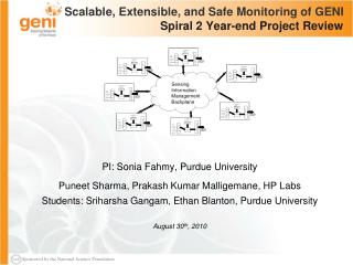 Scalable, Extensible, and Safe Monitoring of GENI Spiral 2 Year-end Project Review