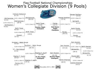 Women’s Collegiate Division (9 Pools)