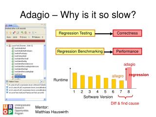 Adagio – Why is it so slow?