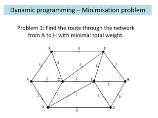 Dynamic programming – Minimisation problem