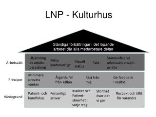 LNP - Kulturhus
