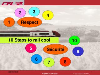 10 Steps to rail cool