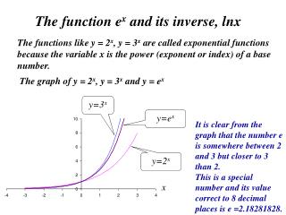 The function e x and its inverse, lnx