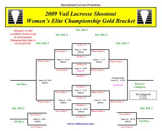 2009 Vail Lacrosse Shootout Women’s Elite Championship Gold Bracket