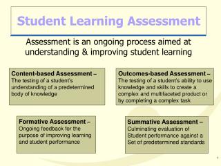 Student Learning Assessment