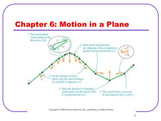 Chapter 6: Motion in a Plane
