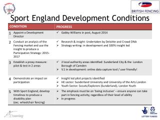 Sport England Development Conditions
