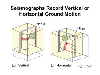 Modern seismometer