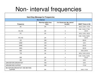 Non- interval frequencies