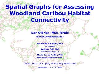 Spatial Graphs for Assessing Woodland Caribou Habitat Connectivity