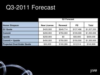 Q3- 2011 Forecast