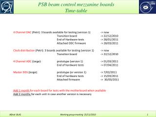 PSB beam control mezzanine boards Time-table