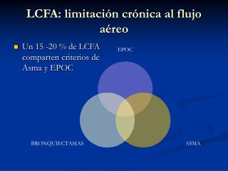 LCFA: limitación crónica al flujo aéreo