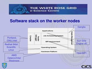 Software stack on the worker nodes