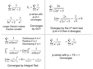 Converges by Integral Test