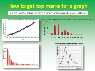 How to get top marks for a graph