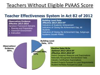 Teachers Without Eligible PVAAS Score