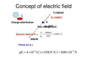 Concept of electric field