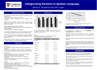 Categorizing Emotion in Spoken Language Janine K. Fitzpatrick and John Logan