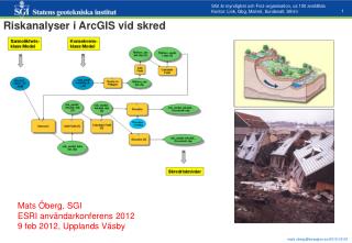 Riskanalyser i ArcGIS vid skred