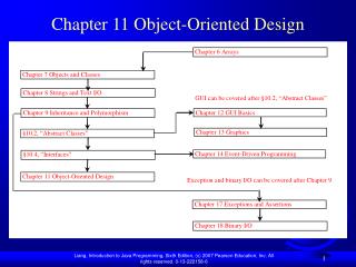 Chapter 11 Object-Oriented Design