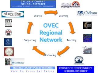 OVEC Regional Network