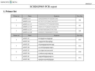 SCHDGP005 PCR report