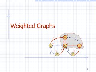 Weighted Graphs