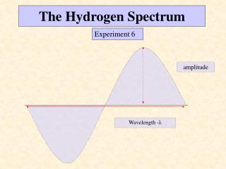 The Hydrogen Spectrum