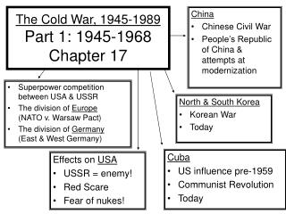 The Cold War, 1945-1989 Part 1: 1945-1968 Chapter 17