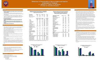 Differences in Characteristics of Heroin Inhalers and Injectors at Admission to Treatment