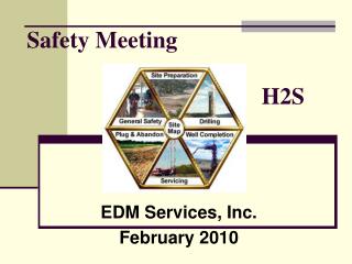 Safety Meeting H2S