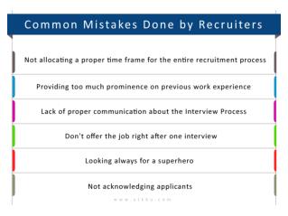 Common Mistakes Done by Recruiters