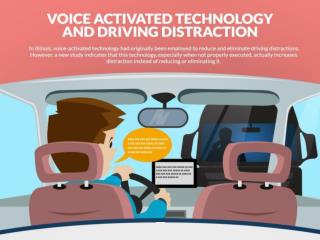 Voice Activated Technology and Driving Distractions