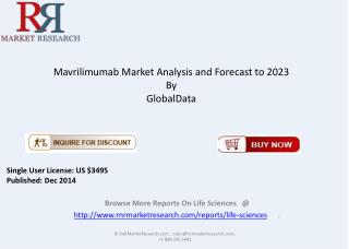 Overview of Mavrilimumab Market in Research Report